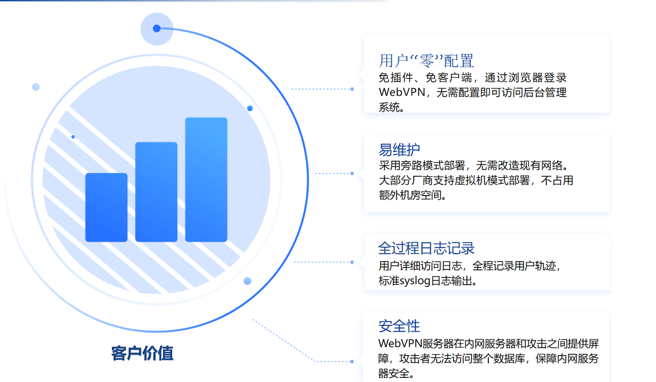 瑞智康誠(chéng)，專(zhuān)業(yè)的業(yè)務(wù)安全解決方案提供商