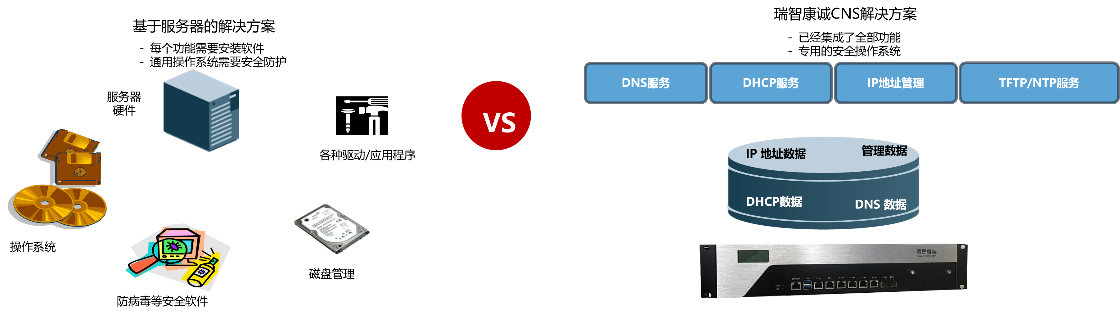 瑞智康誠(chéng)，專業(yè)的業(yè)務(wù)安全解決方案提供商