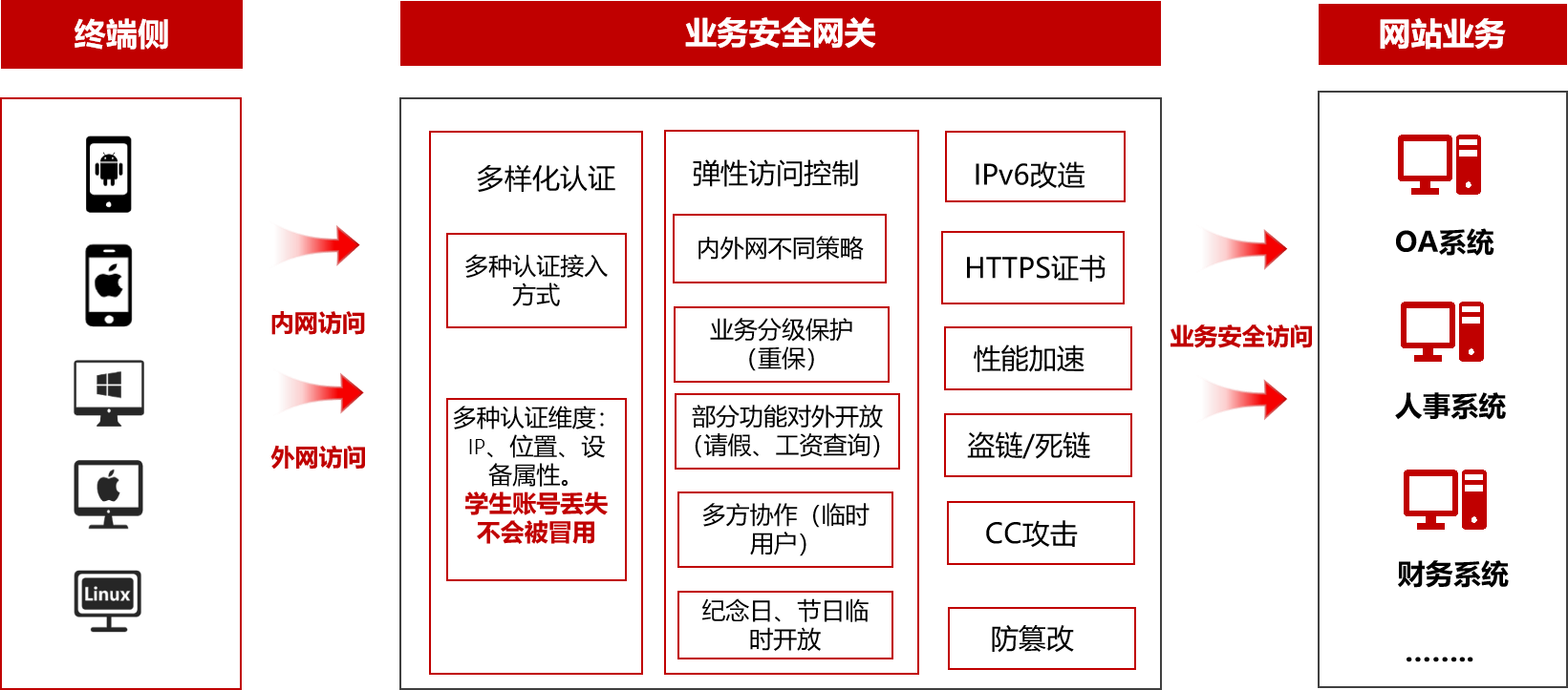 瑞智康誠(chéng)，專(zhuān)業(yè)的業(yè)務(wù)安全解決方案提供商