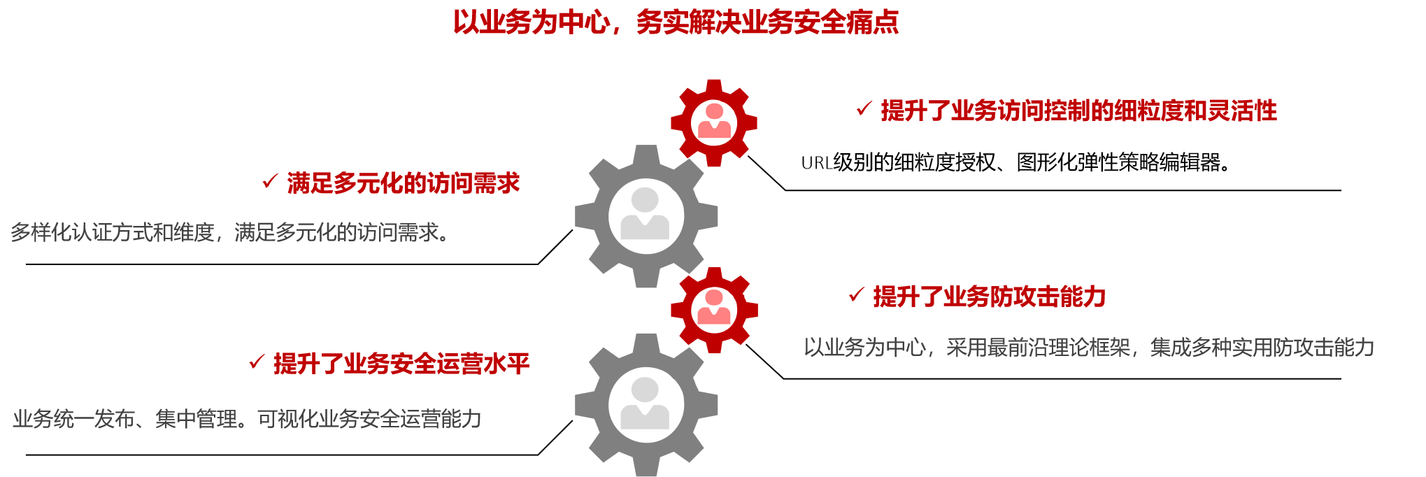 瑞智康誠(chéng)，專(zhuān)業(yè)的業(yè)務(wù)安全解決方案提供商